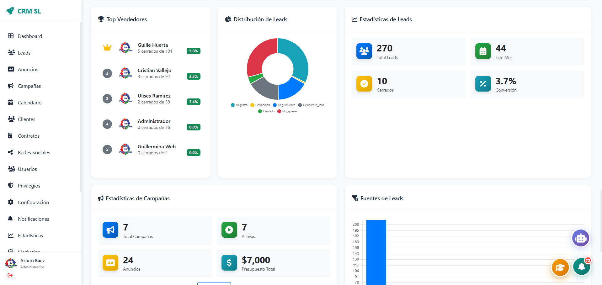CRM Social Leads Dashboard